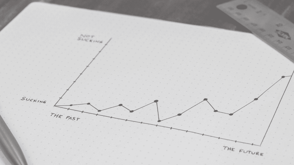 Unlock your CRM, CX and AI potential for profitable growth